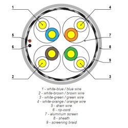 Cable RJ45 CAT.7 S/FTP schéma