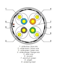 Cable RJ45 CAT.7 S/FTP 10Gbit/s 600Mhz