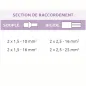 Bloc de Distribution 25mm² 2 Entrées / 2 Sorties  Vert